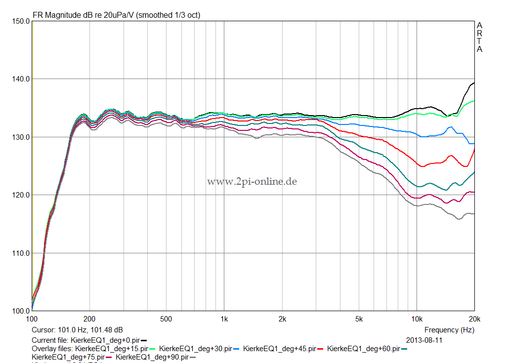 [Bild: Kierkegaard_031_EQ2_1024.png]