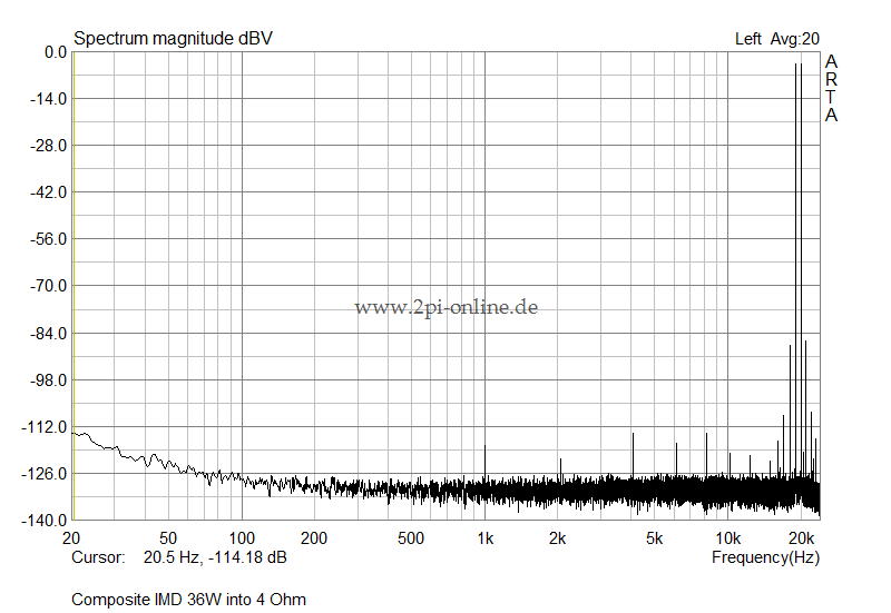 Composite_IMD_36W_4Ohm