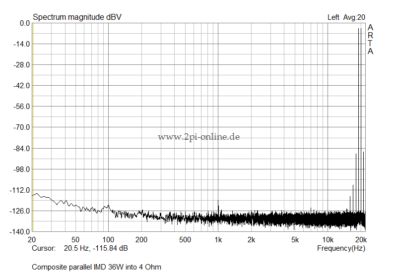 Composite_parallel_IMD_36W_4Ohm