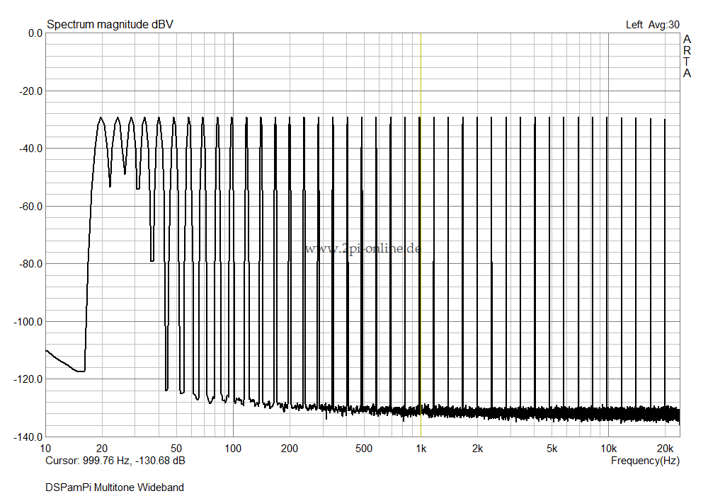DSPamPi_Multitone_Wideband_1Vrms