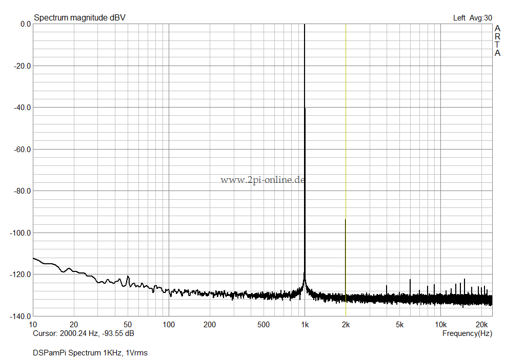 DSPamPi_Spectrum_1KHz_1Vrms