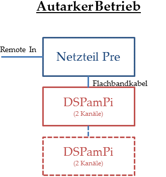 DSPamPi_autark2