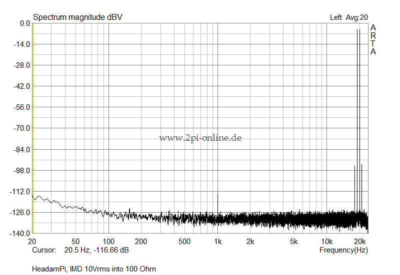 HeadamPi_IMD_10Vrms_100Ohm