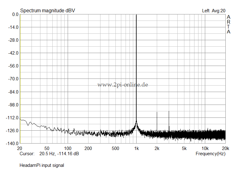 HeadamPi_input_for_10Vrms_100Ohm