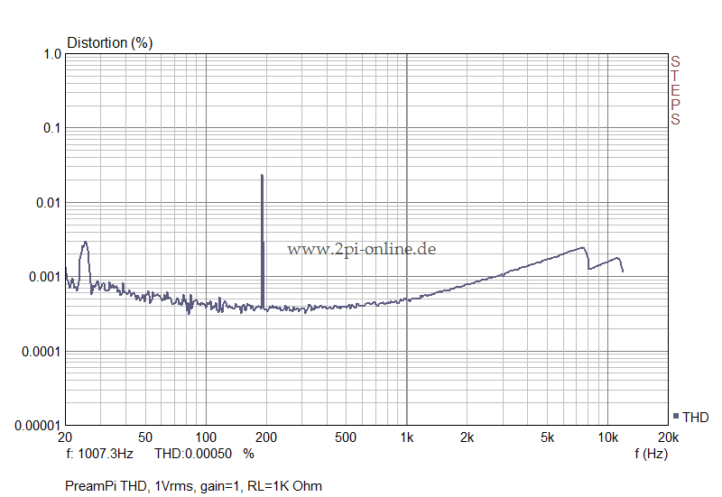 PreamPi_THD