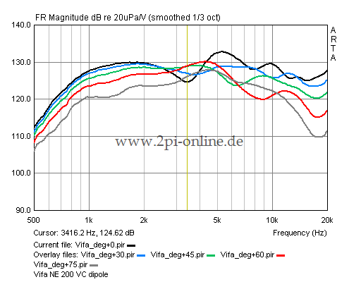 Vifa_dipole_angle_512