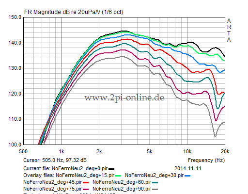 ZS_NoFerro900_WG_angle_512